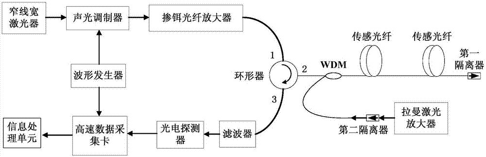 光纤监测监控系统